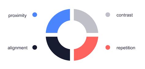 crap design|Using C.R.A.P Web Design For eLearning .